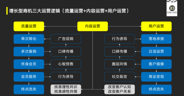 【传播稿】灰度认知社曹升：战略性商机的底层逻辑 202106223856.png