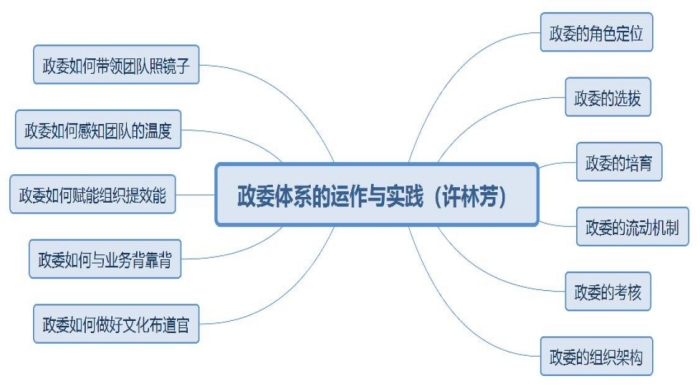 许林芳《政委体系的运作与实践》