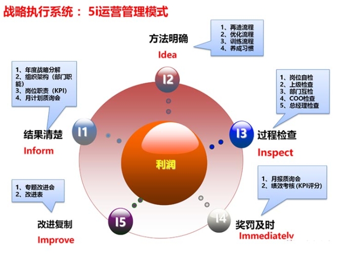 孟志强：从“市场大侠”到“战略大家”-民企老板自身的转型升级之路