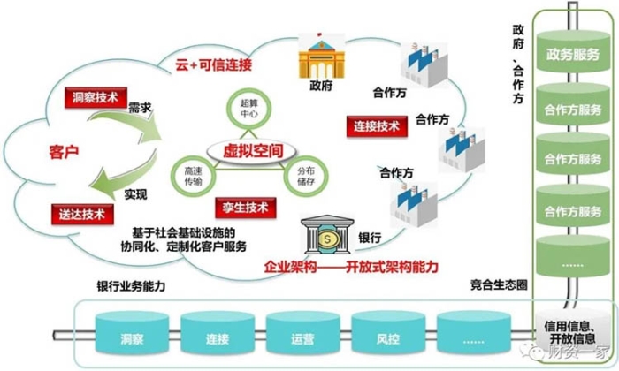 付晓岩：银行如何进行数字化转型？未来银行有哪些特征？