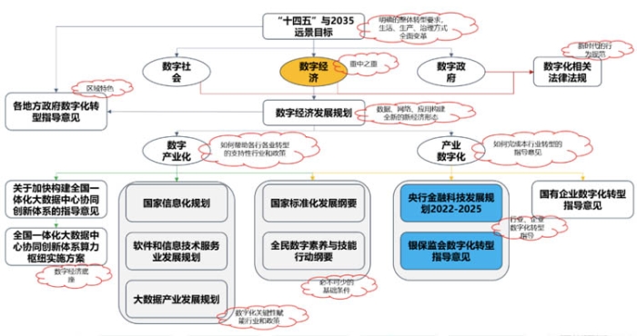 付晓岩：以架构视角解读和落实银行数字化转型的两份重磅指导文件