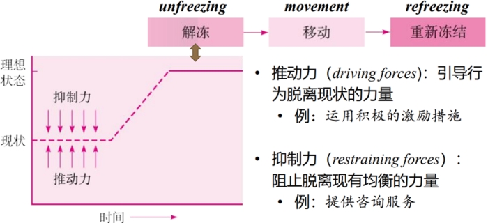 罗华刚：2023，变革新生的10个底层逻辑