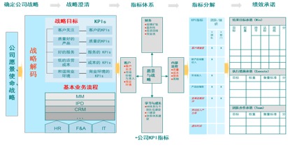 冯南石《从战略解码到年度经营计划》