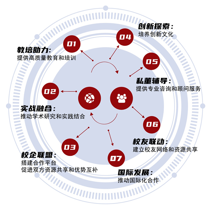 数智时代项目优势