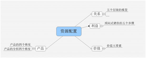 项目框架黄鑫亮