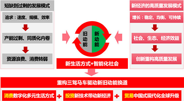 马涛老师宏观经济知识体系