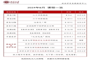 北京大学历史国学班8月系列课程以及新班课表