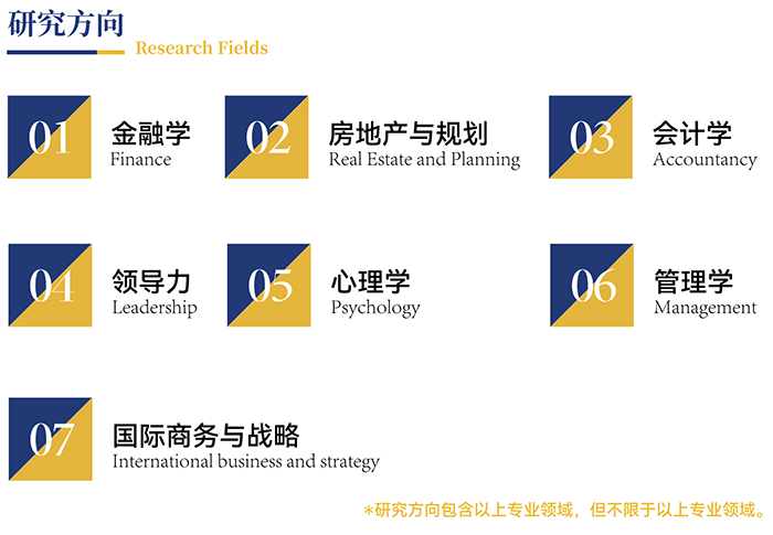 雷丁大学亨利商学院博士后研究班研究方向