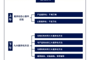 顾均辉战略定位第172期 11月23-25日·杭州