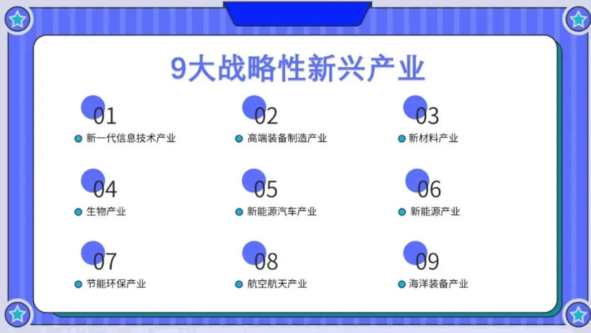 中国2035产业前瞻：9大新兴 + 6大未来