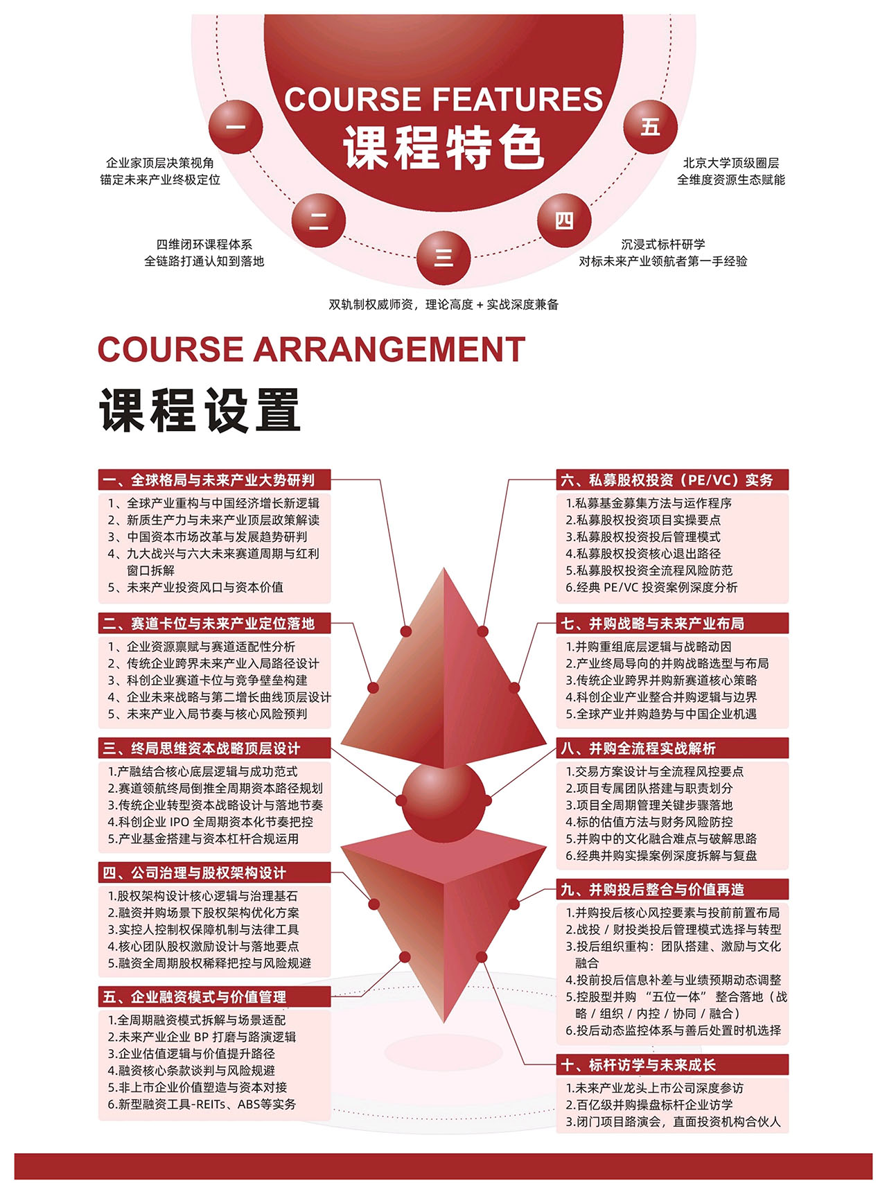 全球格局与未来产业大势研判及赛道卡位课程模块