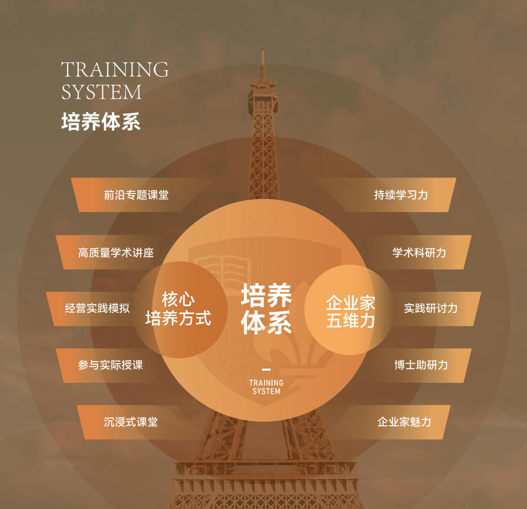 巴黎学院DBA核心课程国际形势与金融市场趋势分析