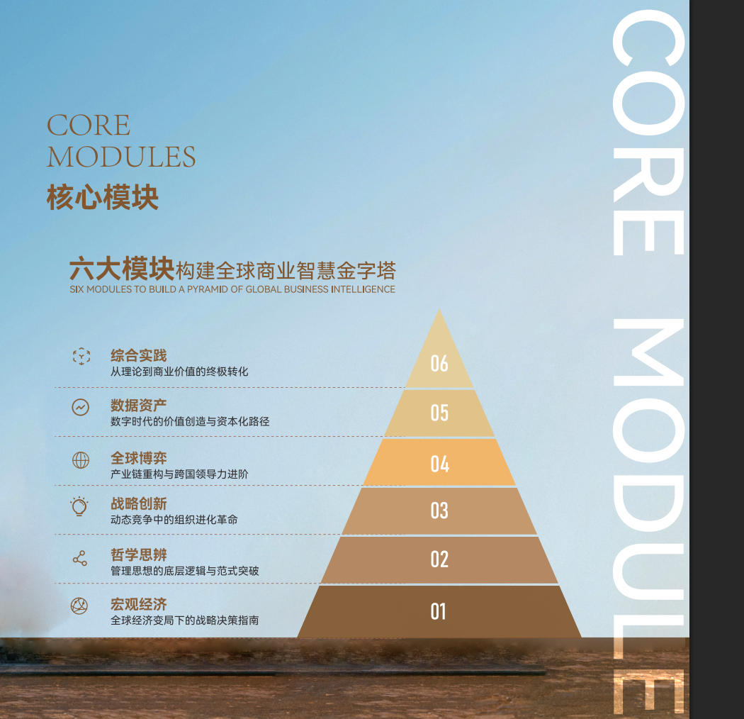 巴黎学院DBA市场营销与品牌管理战略实战