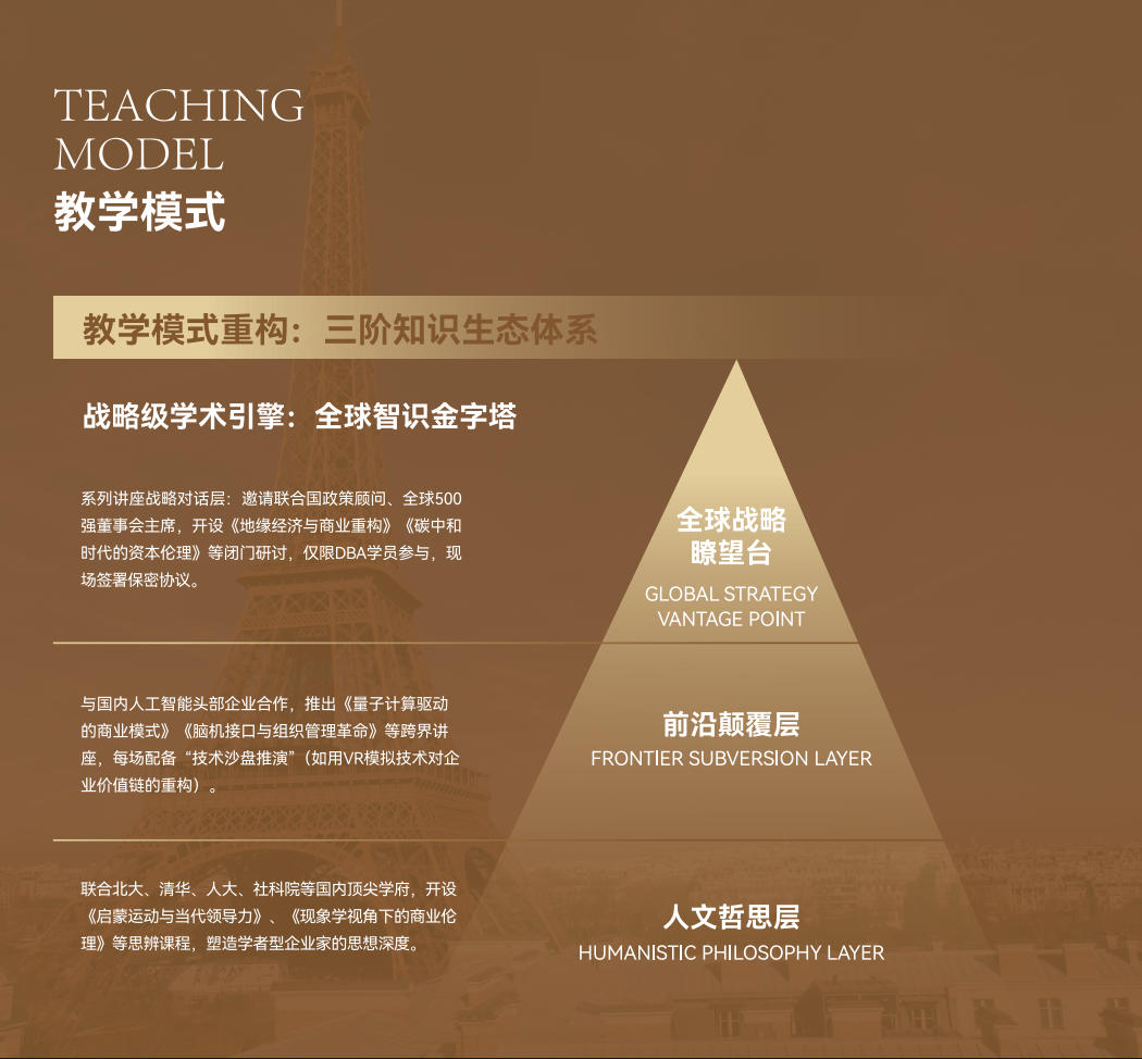 巴黎学院DBA资本投资沙龙与企业家学习小组活动